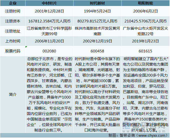 企业基本情况