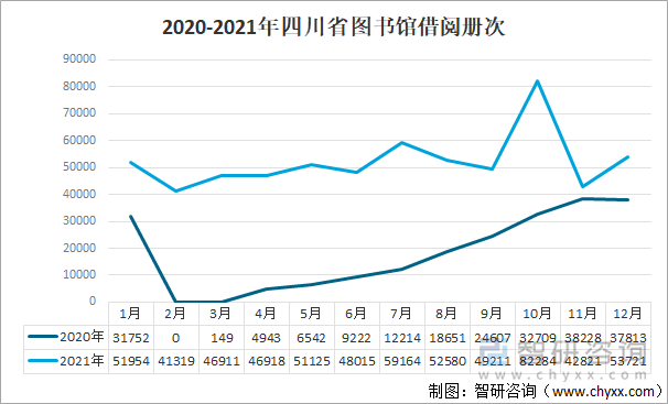 2020-2021年四川省图书馆借阅册次