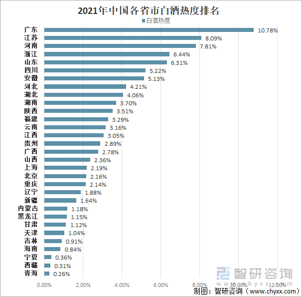 2021年中国各省市白酒热度排名