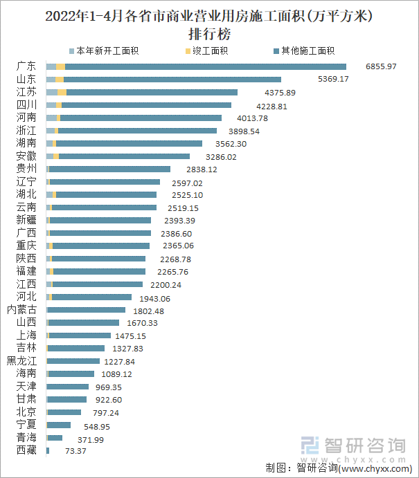 2022年1-4月各省市商业营业用房施工面积(万平方米)排行榜