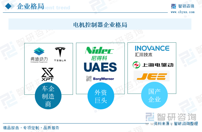 目前我国自主的电机控制器在功率密度、芯片集成设计、热管理设计等方面与国外差距较大。我国电力电子技术起步相对较晚，部分电机电控核心组件仍不具备完全自主生产能力，这使得国内电机控制器的功率密度水平和国外产品相比存在较大差距。但未来随着企业不断加大研发力度，将逐步拉小与国外企业之间的差距。