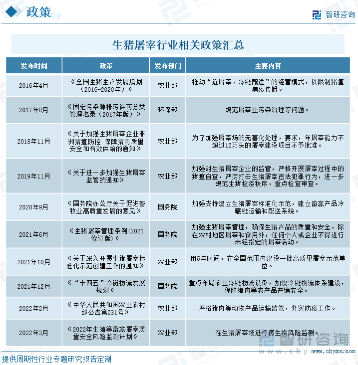 我国屠宰业经过多年的发展，相关法律法规日益完善。为提高我国生猪屠宰标准化水平，切实提升肉品质量安全保障能力，国家鼓励生猪养殖、屠宰、加工、配送全产业链一体化发展，推进生猪定点屠宰和屠宰标准化，支持冷链流通配送体系建设。屠宰监管方面，政府要求推进就近屠宰、定点屠宰，严厉打击私屠滥宰等行为，以减少生猪疫病传播。屠宰标准化方面，从2021年开始，我国将利用5年时间，在全国范围内建设一批高质量、高水准的生猪屠宰示范单位，提升屠宰行业标准化水平。对屠宰场的屠宰设备、运载工具及相关检验消毒设施作出了相关规定,并对食品安全问题对可追溯性提出了更高的要求。生猪检疫防疫方面，严格开展屠宰过程猪瘟自查，严厉打击屠宰生猪的违法犯罪行为，进一步规范生猪检疫秩序，监测生猪屠宰公司的微生物风险，并定期开展检查复核工作。为加强屠宰企业无害化处理，农业部要求，年屠宰能力15万头（70头/小时）及以下的屠宰建设项目不得审批。此外，2022年5月，四川省正式提出对年屠宰生猪100万头以上的标准化屠宰企业给予优先支持，并且不再批准年屠15万头及以下的屠宰建设项目。