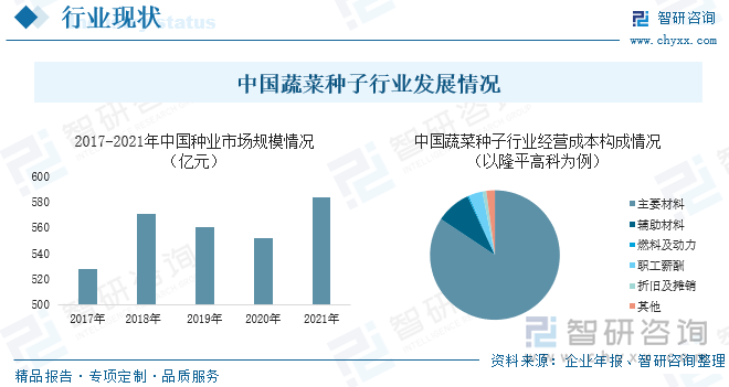 中国蔬菜种子行业发展情况