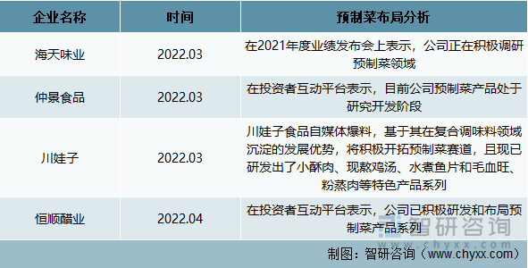 调味品行业企业预制菜布局分析