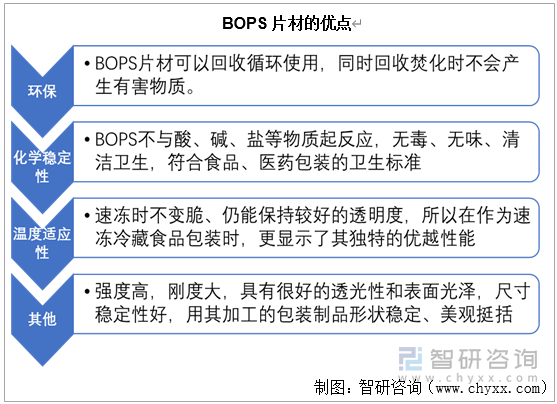 BOPS片材的优点