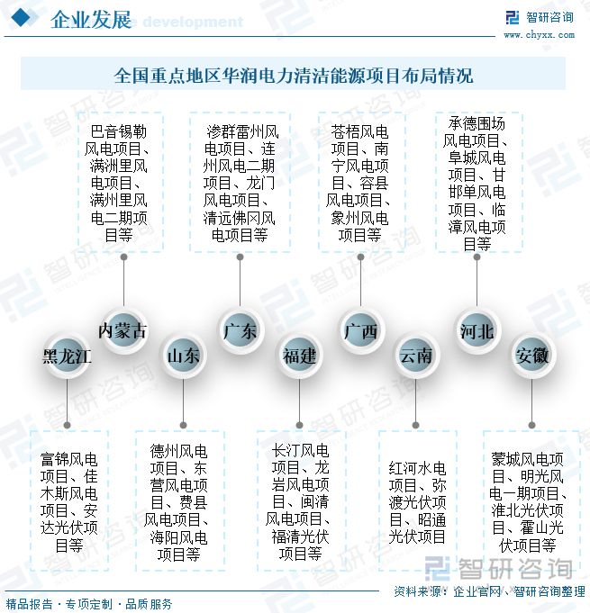 经过长时间发展，华润电力能源业务范围覆盖我国31个省、自治区、直辖市和特别行政区，其中，企业在黑龙江、广东、广西、山东、安徽等风力资源丰富的内陆及沿海省份地区广泛布局风能、光伏等清洁能源发电项目，如黑龙江的富锦风电项目、佳木斯风电项目、安达光伏项目，山东的德州风电项目、东营风电项目、费县风电项目、海阳风电项目，广东的渗群雷州风电项目、连州风电二期项目、龙门风电项目、清远佛冈风电项目，安徽的蒙城风电项目、明光风电—期项目、淮北光伏项目、霍山光伏项目等。