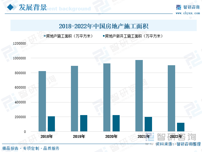 近年来随着我国经济持续稳定增长及固定资产投资不断增加，全国房地产行业不断发展，带了混凝土行业稳定增长， 从而驱动混凝土外加剂行业的发展。根据国家统计数据显示，全国房地产施工面积整体呈稳定缓慢增长走势，2021年全国房地产施工面积为97.54亿平方米，增速5.25%，比2018年全国房地产施工面积增加4.86亿平方米。2022年由于房地产行情下滑，房地产新开工施工面积12.06亿平方米，较上年减少39.4%；全国房地产施工面积为90.5亿平方米，同比下降7.22%，全国房地产施工面积较上年减少7.04亿平方米。