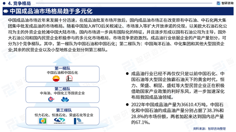 中国成品油市场近年来发展十分迅速，在成品油批发市场开放后，国内成品油市场正在改变原有中石油、中石化两大集团集中批发成品油的市场格局。随着中国加入WTO后关税减让、市场准入等扩大开放承诺的兑现，以美欧大石油石化公司为主的外资企业抢滩中国大陆市场，国内市场进一步具有国际化的特征，并且逐步形成以国有石油公司为主导，国外大石油公司和国内民营企业积极参与的多元化市场格局，市场竞争更趋激烈。成品油行业依据企业的产能产量划分，可分为3个竞争梯队。其中，第一梯队为中国石油和中国石化；第二梯队为：中国海洋石油、中化集团和其他大型国资企业;其余的民营企业以及小型地炼企业划分到第三梯队。