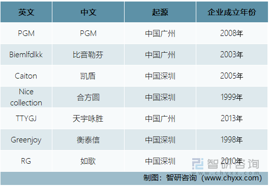 中国本土主要高尔夫用品品牌