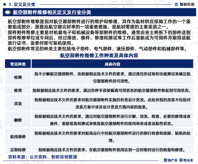 航空部附件常见的种类主要包括电子部件、电气部件、液压部件、气动部件和机械部件等。