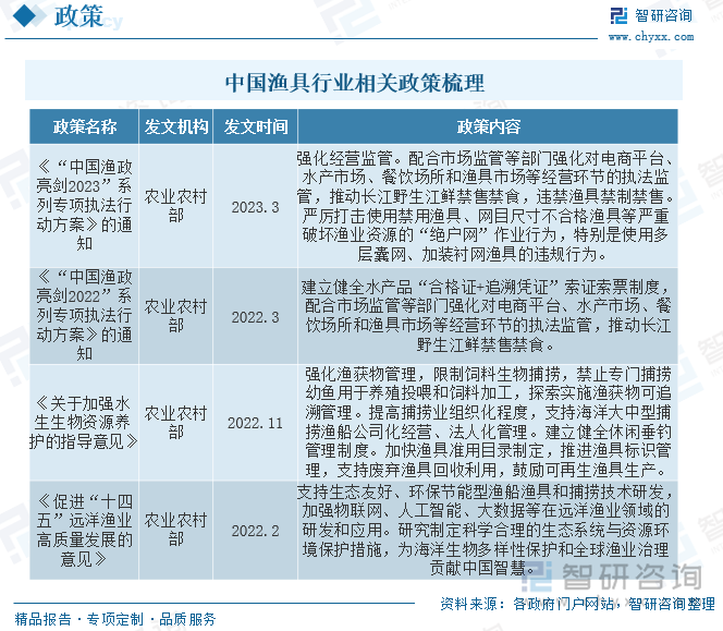 中国渔具行业政策对渔具行业的影响是积极的。政府的支持和政策引导有助于提升渔具行业的竞争力和创新能力，推动渔具行业向绿色、可持续发展方向转型。政府的质量监管和环保要求有助于提高渔具产品的质量和安全性，保护消费者权益。政府的国际合作推动渔具行业的国际化发展，拓展海外市场。