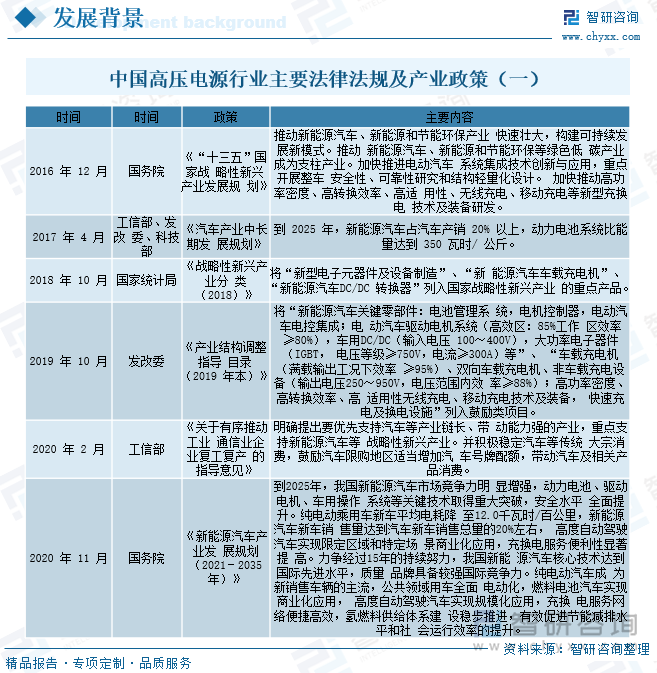 全球主要经济体在碳中和政策框架体系下，纷纷提出将加速交通领域的零排放或低碳化转型。全球主要国家或地区均制定了相关的政策文件，对新能源汽车的销量或占比等方面设定了发展目标。多个国家把新能源汽车产业作为经济复苏的动力，加大对新能源汽车及相关基础设施的补贴力度和投资额度。自2019年起，欧洲主要国家大幅提高购置补贴，促进新能源汽车需求侧的增长，同时重视电动化供应链的本土化建设；美国拜登政府出台多种利好政策，包括在消费端给予购车补贴，在基建方面到2030年投资75亿美元建设全美充电基础设施网络，在政府采购方面推动校车、公交车电动化等，试图通过强力的产业目标和投资支出计划促进新能源汽车市场的快速发展；我国国务院也提出有序推进充电桩、配套电网、加注（气）站、加氢站等基础设施建设，提升城市公共交通基础设施水平，到2035年，我国新能源汽车核心技术达到国际先进水平，质量品牌具备较强国际竞争力，纯电动汽车成为新销售车辆的主流，公共领域用车全面电动化。随着行业快速发展，国务院、发改委、工信部等相关部门出台了一系列政策法规，规范行业发展、引导产业转型升级。