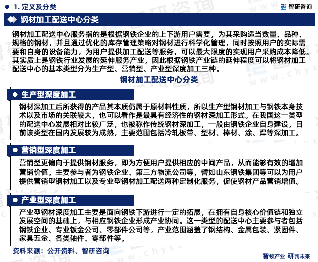 钢材加工配送中心服务指的是根据钢铁企业的上下游用户需要，为其采购适当数量、品种、规格的钢材，并且通过优化的库存管理策略对钢材进行科学化管理，同时按照用户的实际需要和自身的设备能力，为用户提供加工配送等服务，可以最大限度的实现用户采购成本降低。其实质上是钢铁行业发展的延伸服务产业，因此根据钢铁产业链的延伸程度可以将钢材加工配送中心的基本类型分为生产型、营销型、产业型深度加工三种。