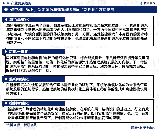 新能源汽车热管理系统的长远发展，除了要提高整体能效，增加电动汽车的续航里程，还应兼备高度集成化、热害控制、远程控制、座舱环境个性化、宽温区高效化、关键零部件开发、环保工质替代等关键技术。作者指出，在当前新能源汽车发展以及碳中和目标的背景下，新能源汽车热管理行业也应向着绿色高效化、功能一体化、结构模块化、控制智能化的“新四化”方向发展，为我国碳达峰、碳中和目标作出重要贡献。