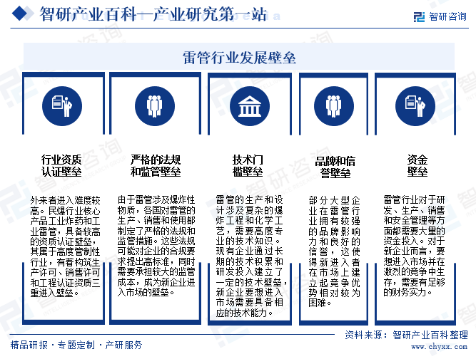 雷管行业发展壁垒