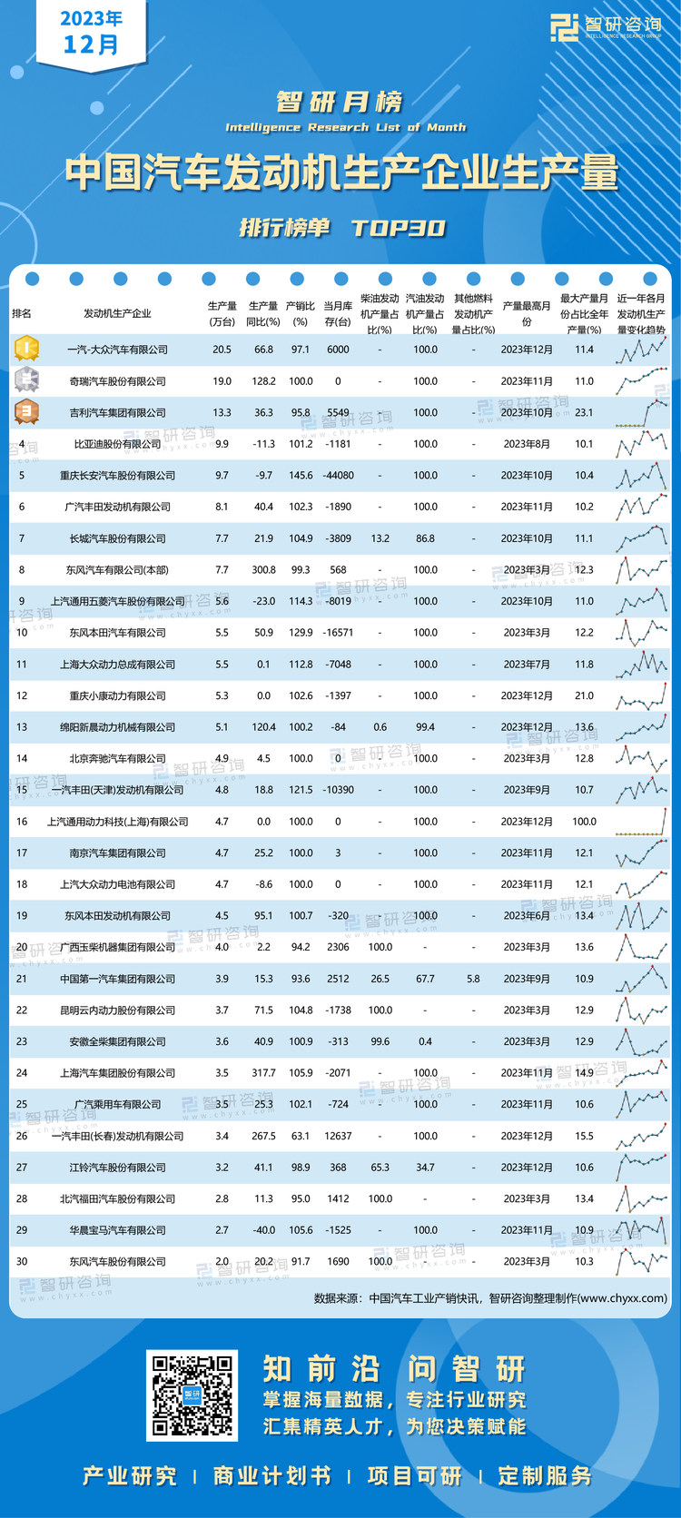 0213：2023年12月汽车发动机-产量-二维码