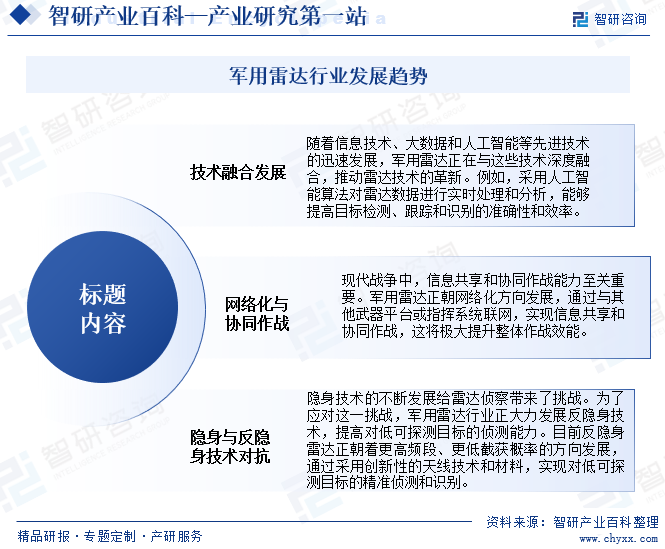 军用雷达行业发展趋势