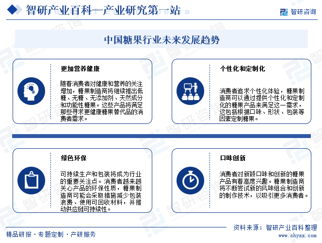 中国糖果行业未来发展趋势