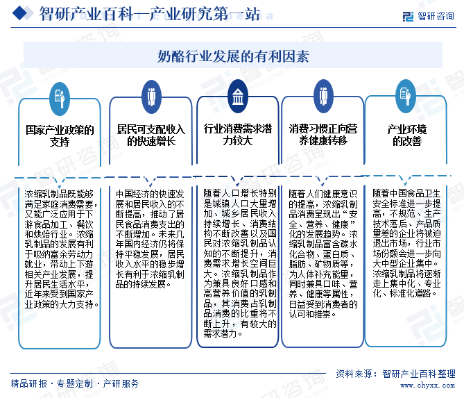 奶酪行业发展的有利因素