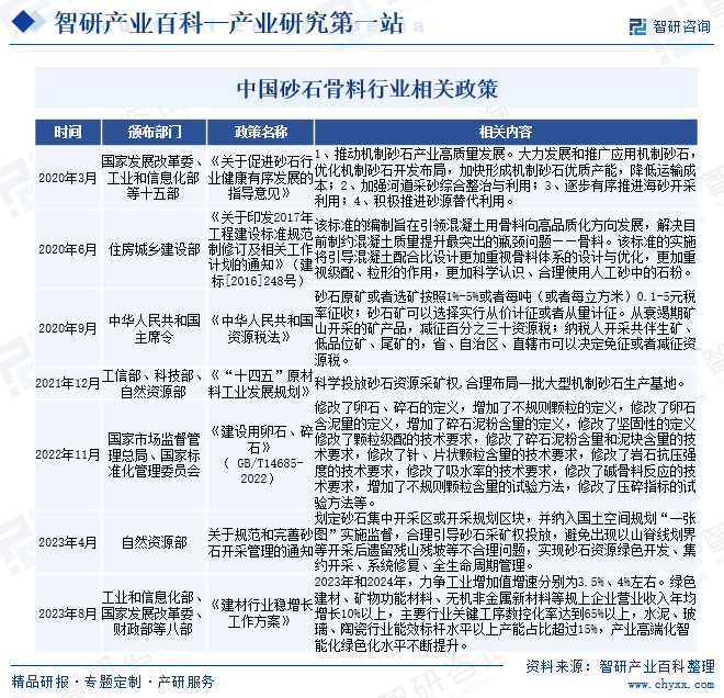 中国砂石骨料行业相关政策