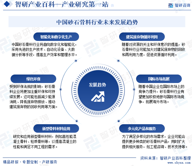 中国砂石骨料行业未来发展趋势