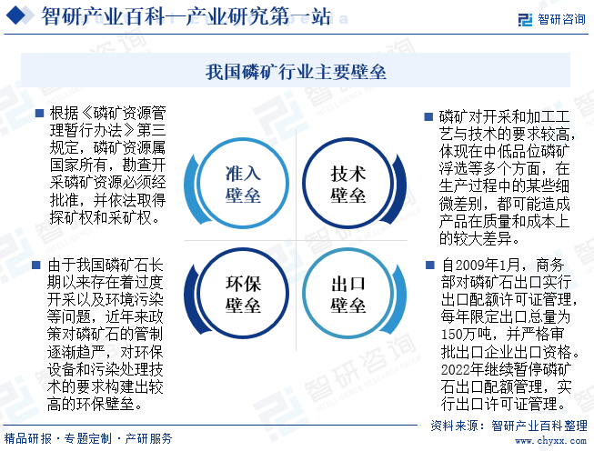 我国磷矿行业主要壁垒