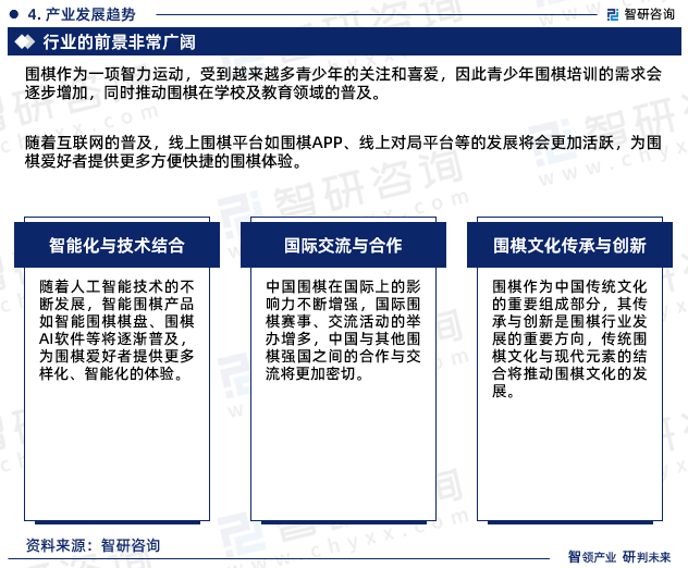 随着互联网的普及，线上围棋平台如围棋APP、线上对局平台等的发展将会更加活跃，为围棋爱好者提供更多方便快捷的围棋体验。