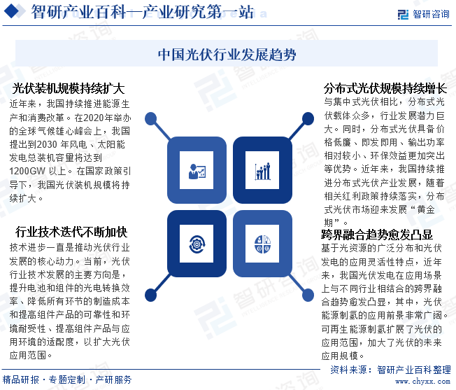 中国光伏行业未来发展趋势