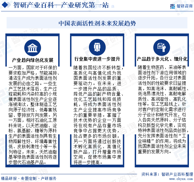 中国表面活性剂未来发展趋势