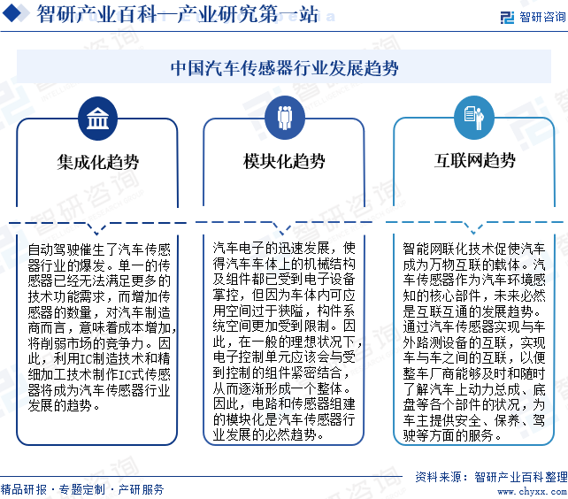 中国汽车传感器行业发展趋势