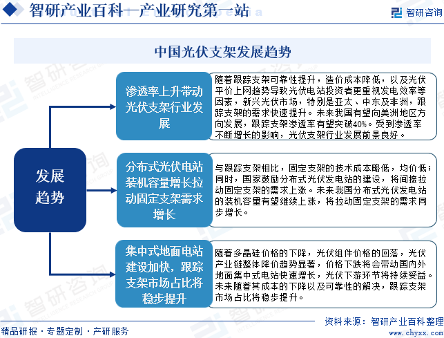 中国光伏支架行业发展趋势