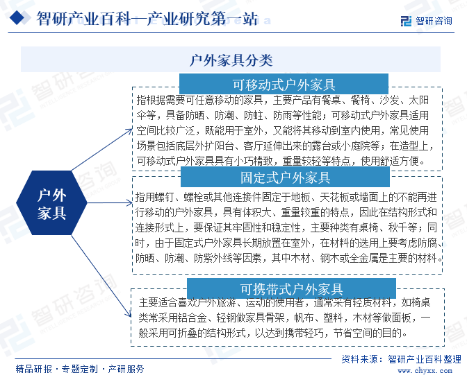 户外家具分类