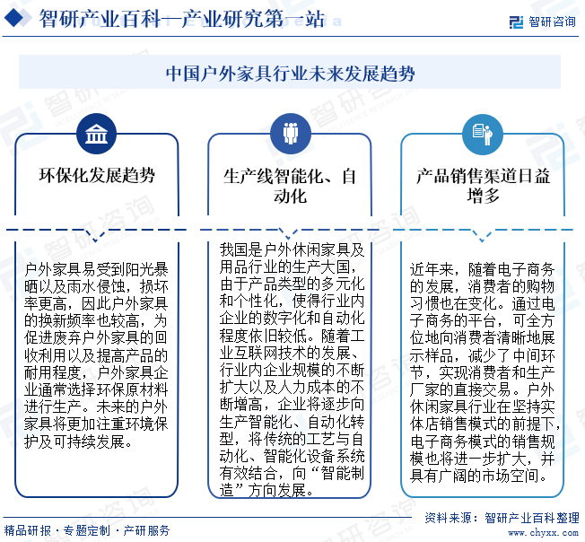 中国户外家具行业未来发展趋势