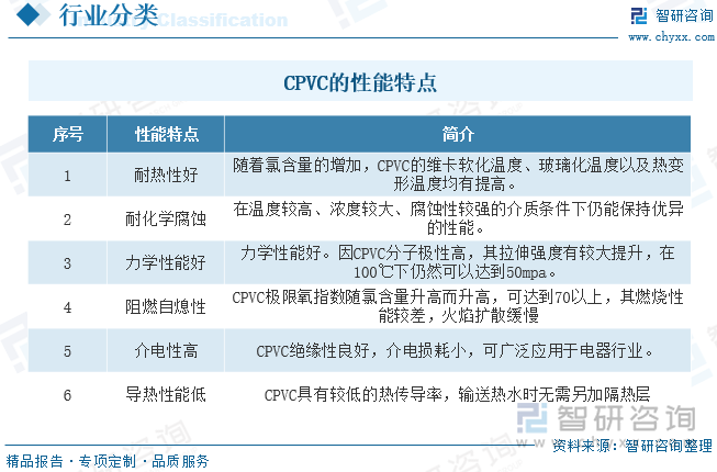 CPVC的性能特点