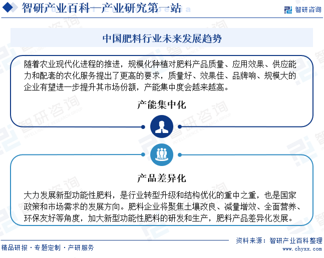 中国肥料行业未来发展趋势