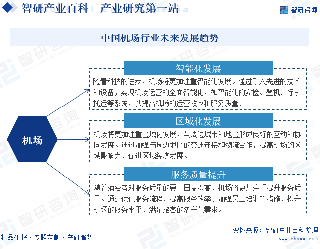 中国机场行业未来发展趋势