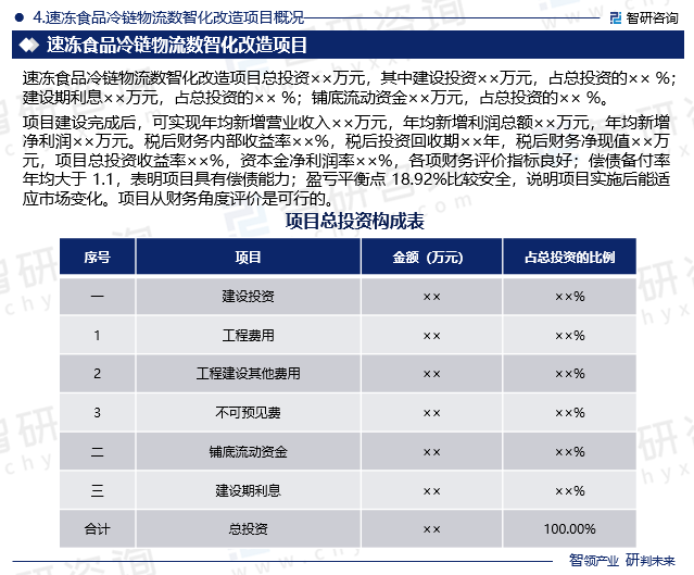 项目建设完成后，可实现年均新增营业收入××万元，年均新增利润总额××万元，年均新增净利润××万元。税后财务内部收益率××%，税后投资回收期××年，税后财务净现值××万元，项目总投资收益率××%，资本金净利润率××%，各项财务评价指标良好；偿债备付率年均大于1.1，表明项目具有偿债能力；盈亏平衡点18.92%比较安全，说明项目实施后能适应市场变化。项目从财务角度评价是可行的。