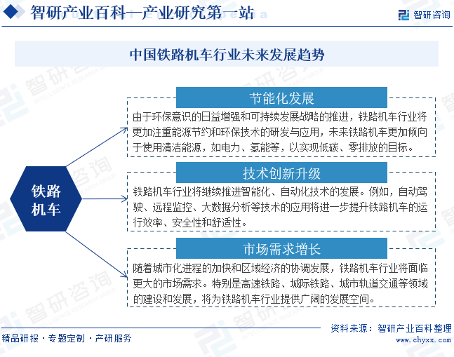 中国铁路机车行业未来发展趋势