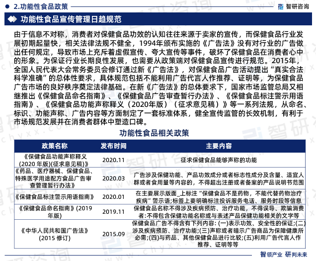 由于信息不对称，消费者对保健食品功效的认知往往来源于卖家的宣传，而保健食品行业发展初期起量快，相关法律法规不健全，1994年颁布实施的《广告法》没有对行业的广告做出任何规定，导致市场上充斥着虚假宣传、夸大宣传等事件，破坏了保健食品在消费者心中的形象。为保证行业长期良性发展，也需要从政策端对保健食品宣传进行规范。2015年，全国人民代表大会常务委员会修订通过新《广告法》，对保健食品广告活动提出“真实合法科学准确”的总体性要求，具体规范包括不能利用广告代言人作推荐、证明等，为保健食品广告市场的良好秩序奠定法律基础。在新《广告法》的总体要求下，国家市场监管总局又相继推出《保健食品命名指南》、《保健食品广告审查暂行办法》、《保健食品标注警示用语指南》、《保健食品功能声称释义（2020年版）（征求意见稿）》等一系列法规，从命名、标识、功能声称、广告内容等方面制定了一套标准体系，健全宣传监管的长效机制，有利于市场规范发展并在消费者群体中塑造口碑。