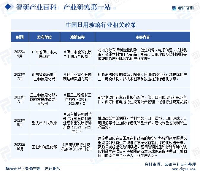 中国日用玻璃行业相关政策