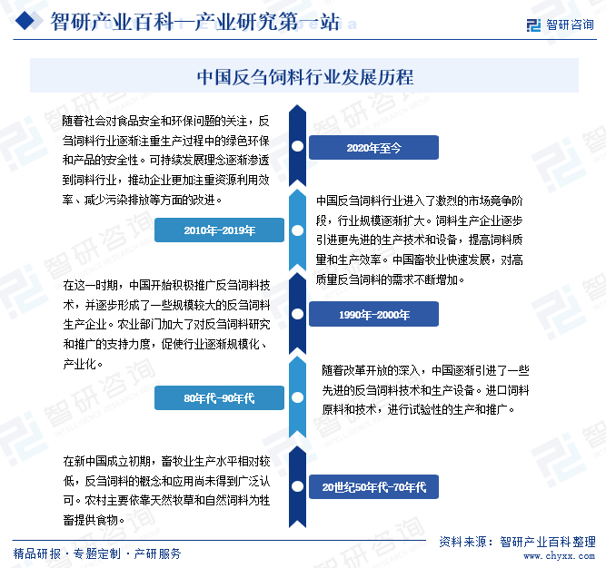 中国反刍饲料行业发展历程