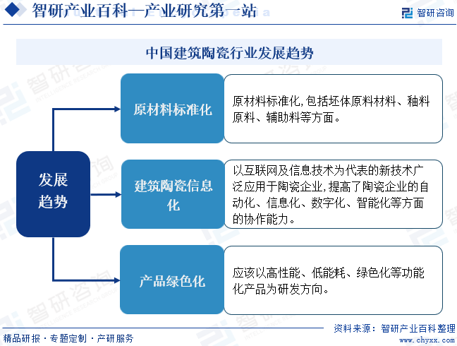 中国建筑陶瓷行业发展趋势