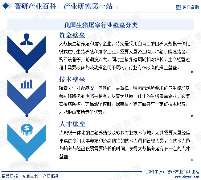 我国生猪屠宰行业壁垒分类