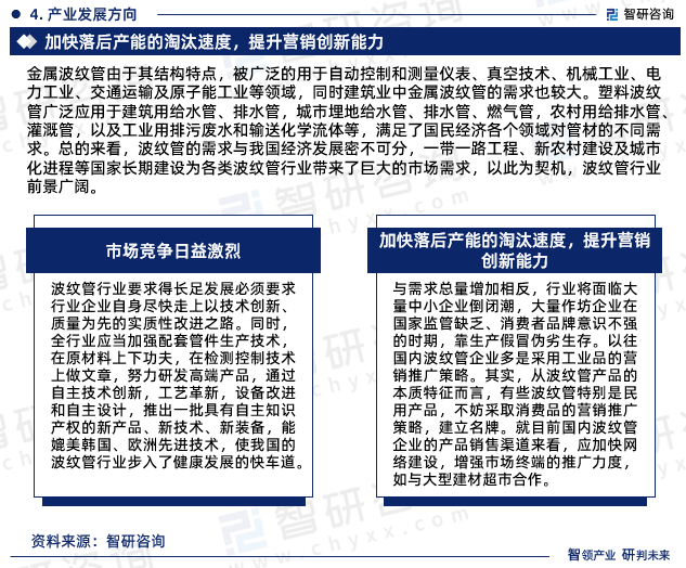 总的来看，波纹管的需求与我国经济发展密不可分，一带一路工程、新农村建设及城市化进程等国家长期建设为各类波纹管行业带来了巨大的市场需求，以此为契机，波纹管行业前景广阔。