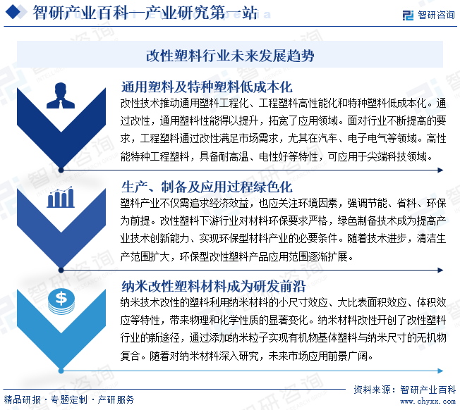 改性塑料行业未来发展趋势