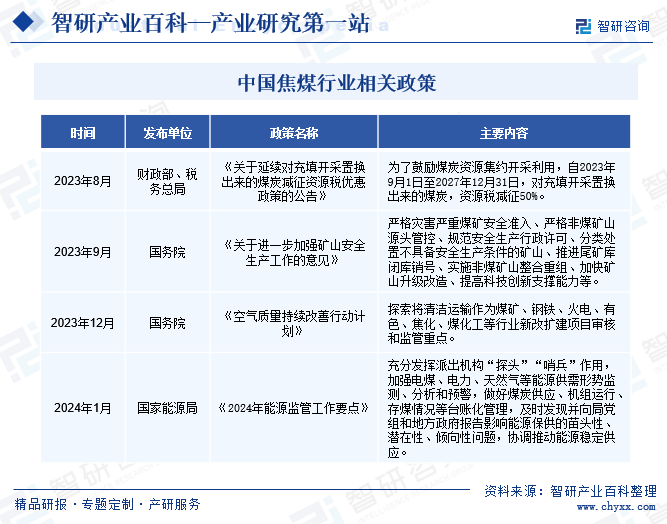 中国焦煤行业相关政策