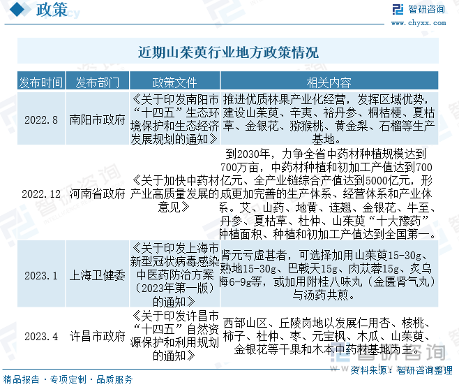 近期山茱萸行业地方政策情况