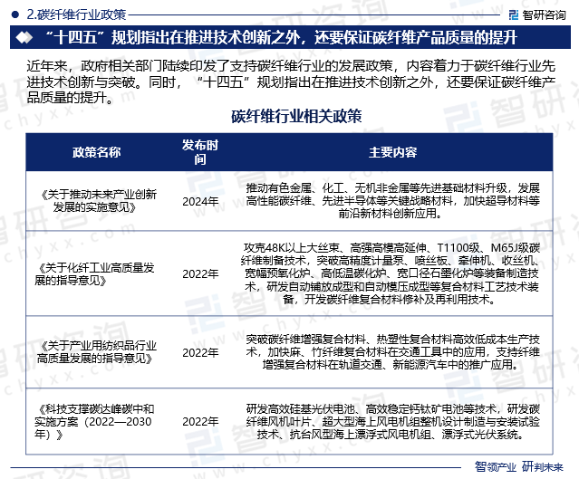 碳纤维行业政策