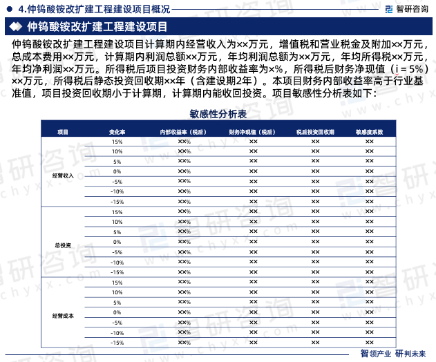 仲钨酸铵改扩建工程建设项目