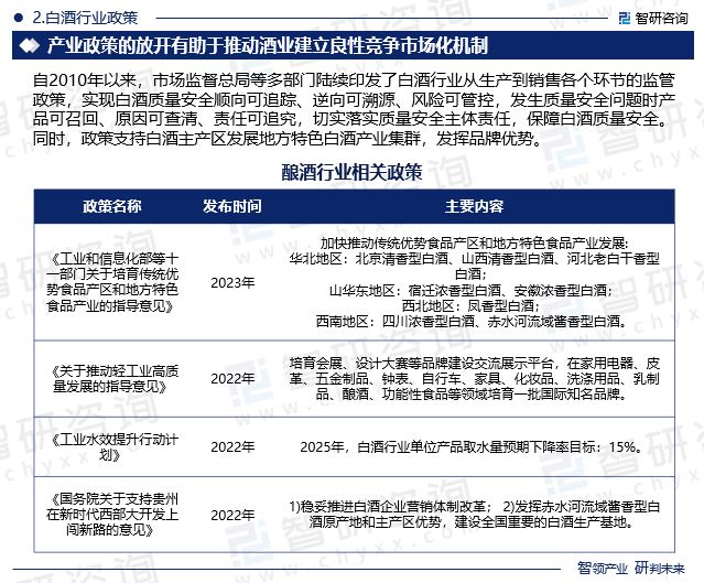 白酒行业政策